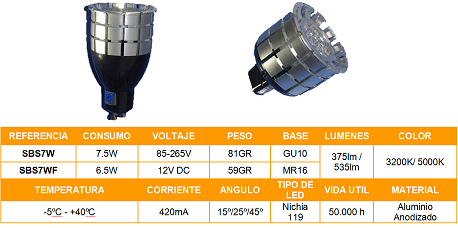 SBLED SPOT SBS7W